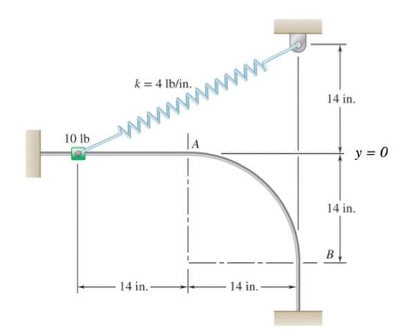 10 lb
k = 4 lb/in.
14 in.-
www.
14 in.
14 in.
y = 0
14 in.
B