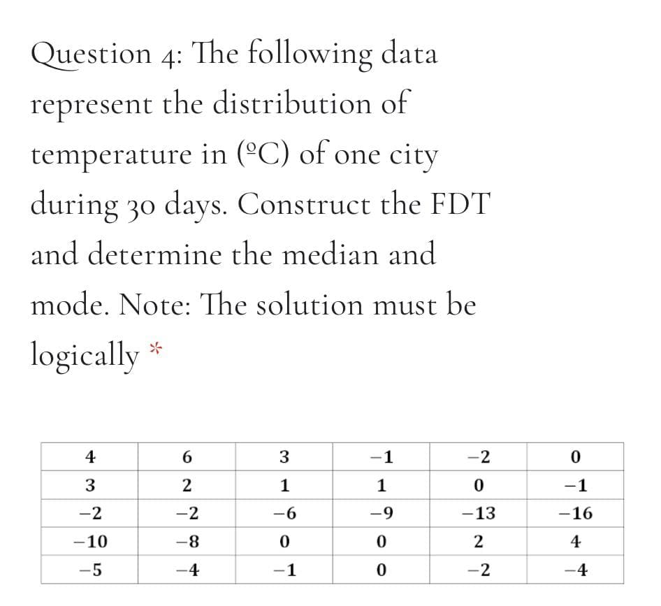 Question 4: The following data
represent the distribution of
temperature in (°C) of one city
during 30 days. Construct the FDT
and determine the median and
mode. Note: The solution must be
logically
4
6
-1
-2
3
2
1
1
-1
-2
-2
-6
-9
-13
-16
-10
-8
2
4
-5
-4
-1
-2
-4
3.
