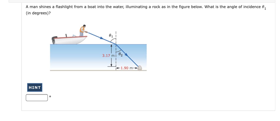 A man shines a flashlight from a boat into the water, illuminating a rock as in the figure below. What is the angle of incidence 0,
(in degrees)?
3.17 mi
+1.90 m-
HINT
