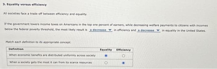 3. Equality versus efficiency
All societies face a trade-off between efficiency and equality.
If the government lowers income taxes on Americans in the top one percent of earners, while decreasing welfare payments to citizens with incomes
below the federal poverty threshold, the most likely result is a decrease
in efficiency and a decrease
in equality in the United States.
Match each definition to its appropriate concept.
Definition
When economic benefits are distributed uniformly across society i
When a society gets the most it can from its scarce resources
Equality
O
Efficiency