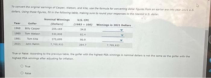 To convert the original earnings of Casper, Watson, and Kite, use the formula for converting dollar figures from an earlier era into year 2021 U.S.
dollars. Using those figures, fill in the following table, making sure to round your responses to the nearest U.S. dollar.
Nominal Winnings
(Dollars)
205,169
530,008
375,699
7,705,933
Year
Golfer
1968 Billy Casper
1980 Tom Watson
1981
Tom Kite
2021 John Rahm
U.S. CPI
(1983= 100) Winnings in 2021 Dollars
O True
O False
34.8
82.4
90.9
264.7
7,705,933
True or False: According to the previous table, the golfer with the highest PGA winnings in nominal dollars is not the same as the golfer with the
highest PGA winnings after adjusting for inflation.