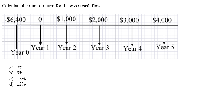 Calculate the rate of return for the given cash flow:
-$6,400 0 $1,000 $2,000 $3,000 $4,000
Year 0
a) 7%
b) 9%
c) 18%
d) 12%
Year 1 Year 2
Year 3
Year 4
Year 5