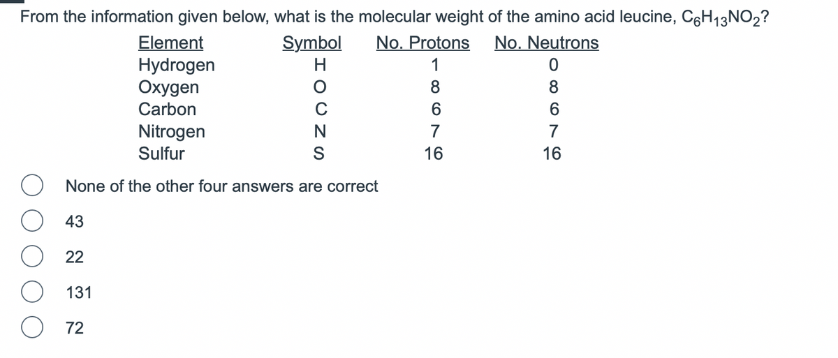 From the information given below, what is the molecular weight of the amino acid leucine, C6H13NO2?
Symbol
No. Protons
No. Neutrons
Element
Hydrogen
Oxygen
Carbon
Nitrogen
Sulfur
None of the other four answers are correct
43
22
131
O 72
SNCOI
H
18676
16
88670
16