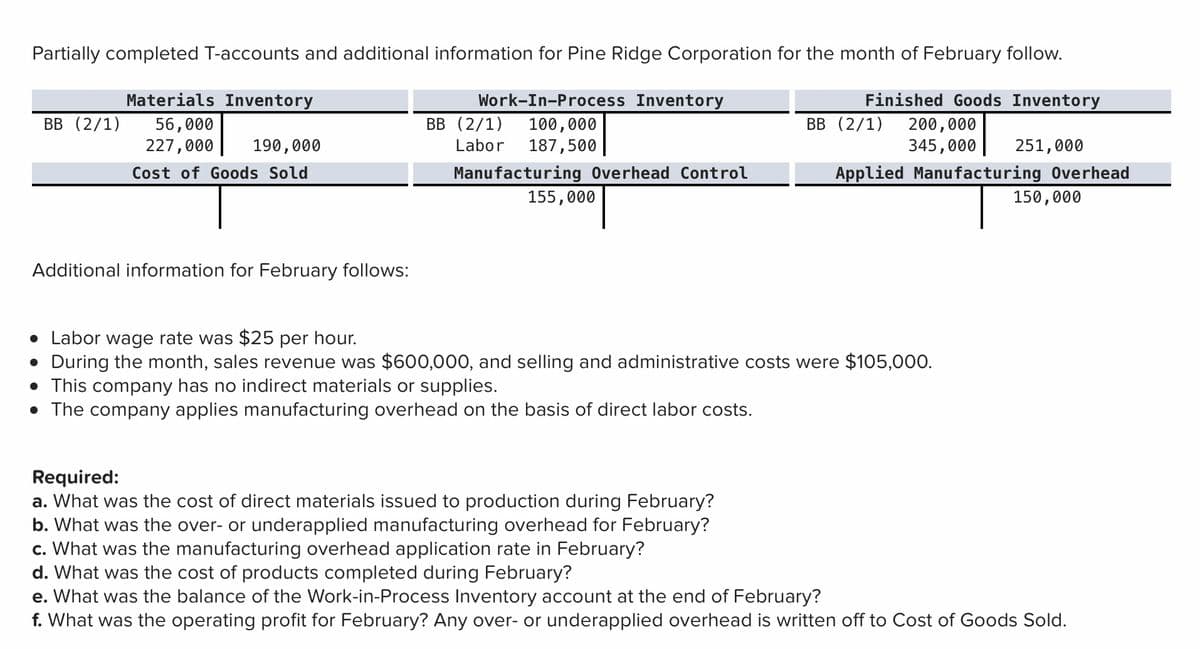 Partially completed T-accounts and additional information for Pine Ridge Corporation for the month of February follow.
Materials Inventory
Work-In-Process Inventory
Finished Goods Inventory
ВB (2/1)
BB (2/1)
BB (2/1) 200,000
56,000
227,000
100,000
187,500
190,000
Labor
345,000
251,000
Cost of Goods Sold
Manufacturing Overhead Control
Applied Manufacturing Overhead
155,000
150,000
Additional information for February follows:
• Labor wage rate was $25 per hour.
• During the month, sales revenue was $600,000, and selling and administrative costs were $105,000.
• This company has no indirect materials or supplies.
• The company applies manufacturing overhead on the basis of direct labor costs.
Required:
a. What was the cost of direct materials issued to production during February?
b. What was the over- or underapplied manufacturing overhead for February?
c. What was the manufacturing overhead application rate
d. What was the cost of products completed during February?
e. What was the balance of the Work-in-Process Inventory account at the end of February?
f. What was the operating profit for February? Any over- or underapplied overhead is written off to Cost of Goods Sold.
February?
