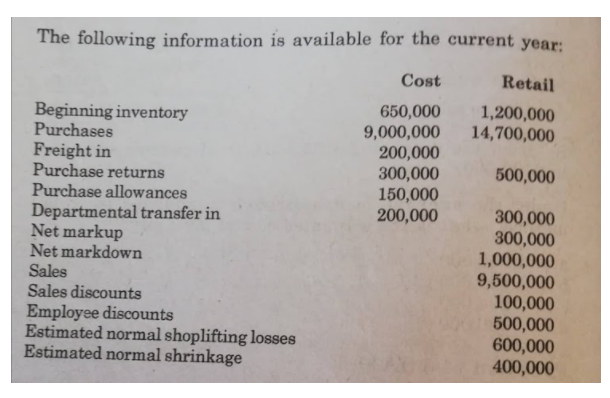 The following information is available for the current year:
Cost
Retail
650,000
9,000,000
200,000
300,000
150,000
200,000
1,200,000
14,700,000
Beginning inventory
Purchases
Freight in
Purchase returns
Purchase allowances
500,000
Departmental transfer in
Net markup
Net markdown
Sales
Sales discounts
300,000
300,000
1,000,000
9,500,000
100,000
500,000
600,000
400,000
Employee discounts
Estimated normal shoplifting losses
Estimated normal shrinkage
