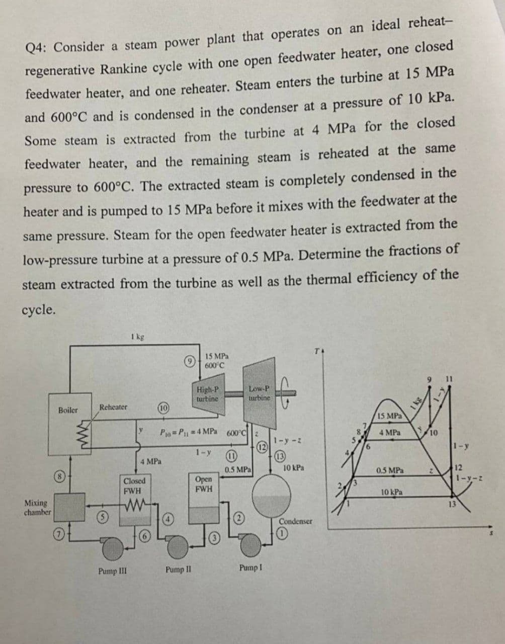 Q4: Consider a steam power plant that operates on an ideal reheat-
regenerative Rankine cycle with one open feedwater heater, one closed
feedwater heater, and one reheater. Steam enters the turbine at 15 MPa
and 600°C and is condensed in the condenser at a pressure of 10 kPa.
Some steam is extracted from the turbine at 4 MPa for the closed
feedwater heater, and the remaining steam is reheated at the same
pressure to 600°C. The extracted steam is completely condensed in the
heater and is pumped to 15 MPa before it mixes with the feedwater at the
same pressure. Steam for the open feedwater heater is extracted from the
low-pressure turbine at a pressure of 0.5 MPa. Determine the fractions of
steam extracted from the turbine as well as the thermal efficiency of the
сycle.
I kg
15 MPa
600°C
9
11
Low-P
High-P
turbine
turbine
Boiler
Reheater
10
15 MPa
P P1 4 MPa 600°C
4 MPa
10
1-y-z
12
1-y
1-y
4 MPa
0.5 MPa
10 kPa
12
1-y-z
0.5 MPa
Орen
FWH
Closed
FWH
10kPa
Mixing
chamber
13
(5)
Condenser
Pump III
Pump II
Pump I
