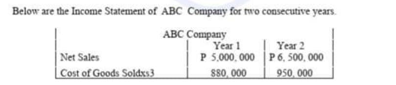 Below are the Income Statement of ABC Company for two consecutive years.
ABC Company
Net Sales
Cost of Goods Soldxs3
Year 1
P 5,000,000
880,000
Year 2
P 6,500,000
950,000