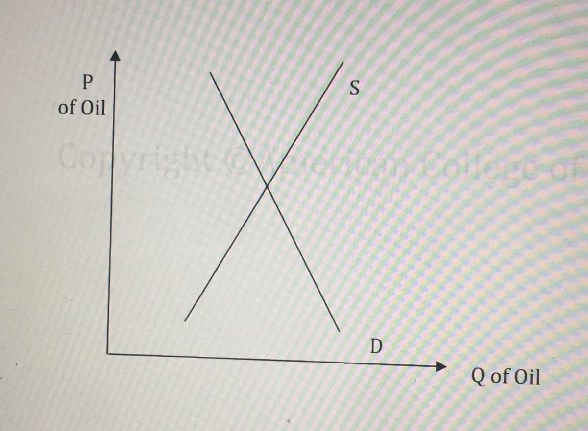 S
of Oil
Convright
Q of Oil
