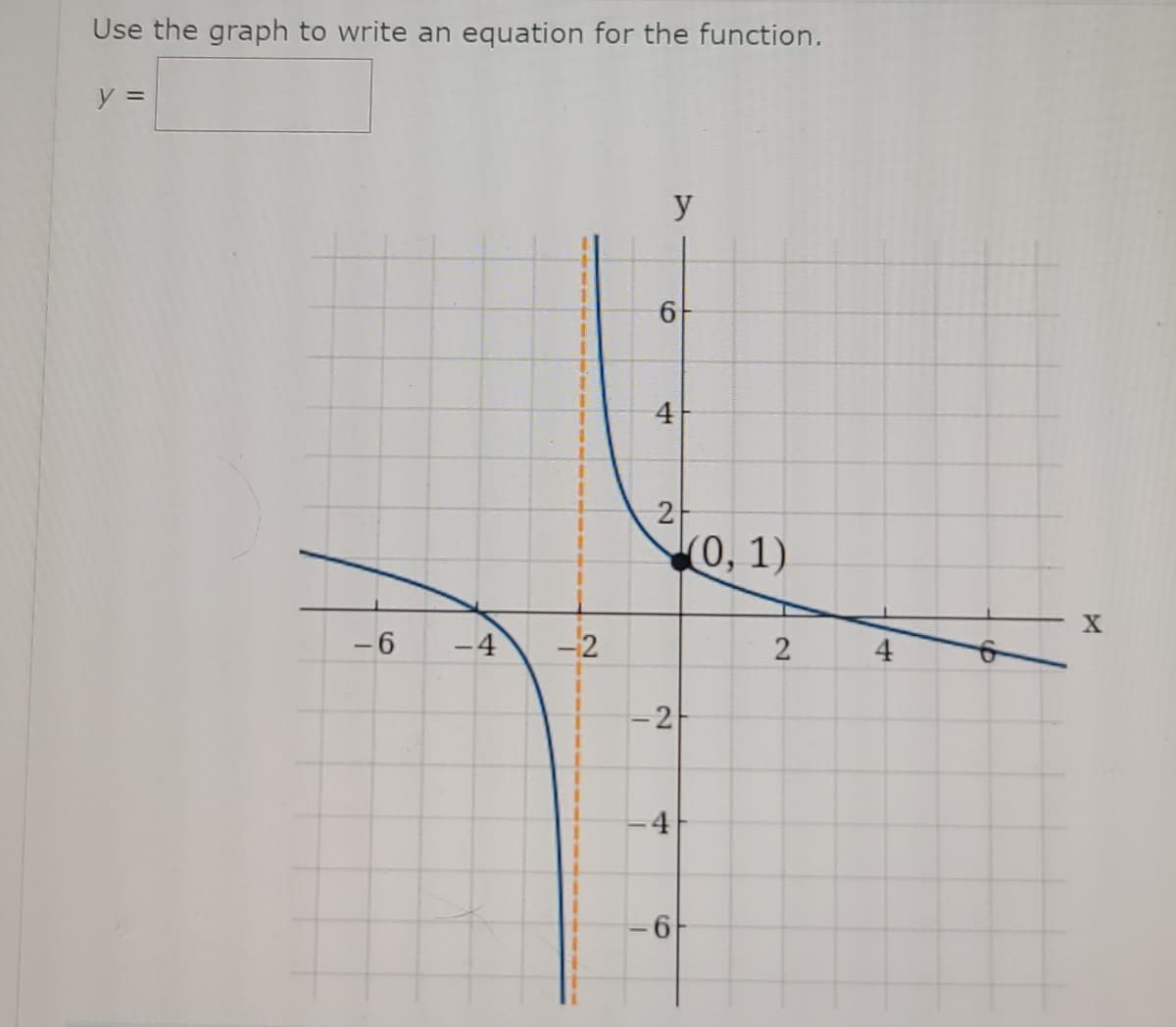 Use the graph to write an equation for the function.
y =
y
4
(0, 1)
- 6
-4
-2
2
4
6,
2.
2)
