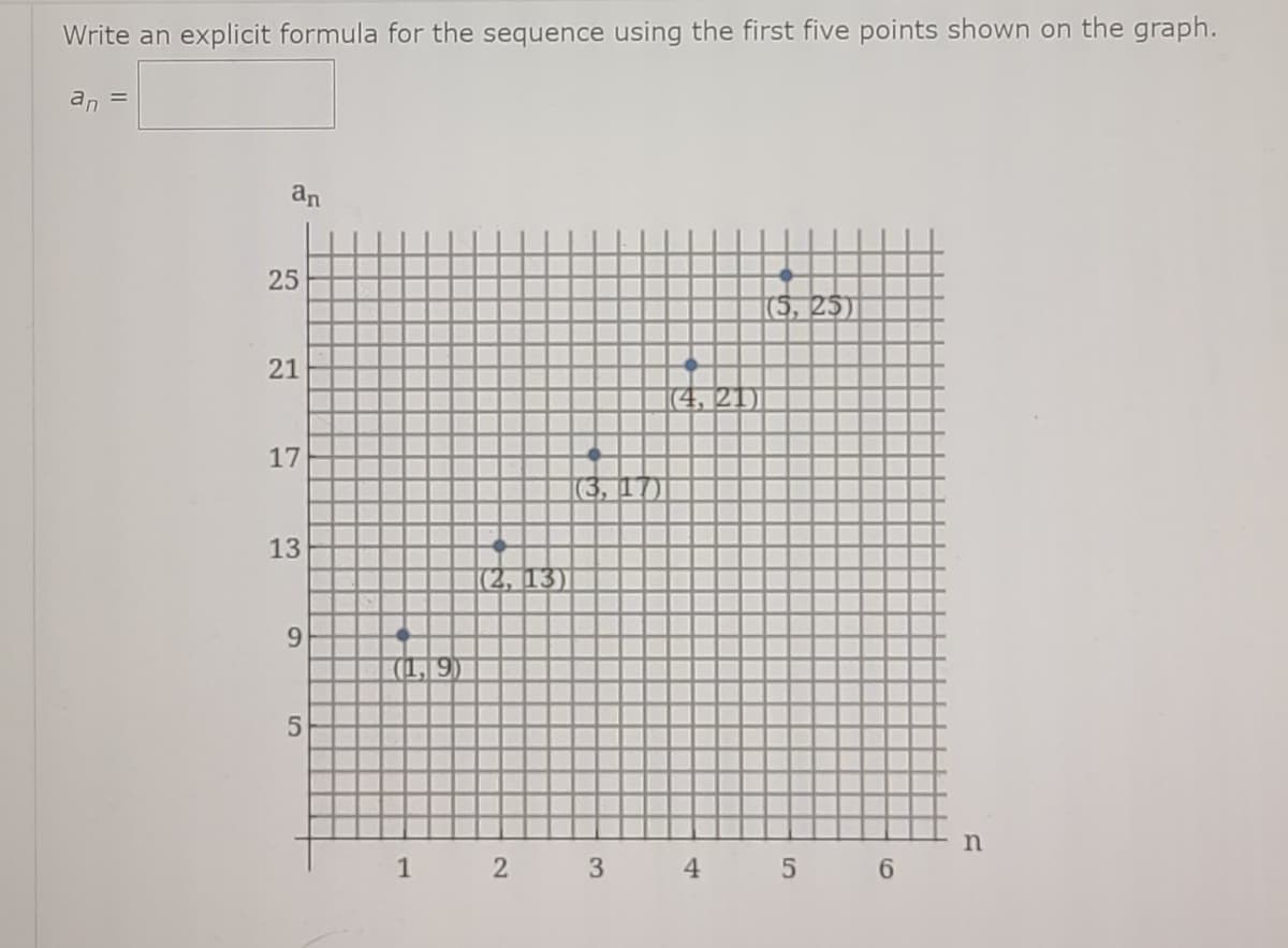 Write an explicit formula for the sequence using the first five points shown on the graph.
an =
an
25
s, 25)
21
(4,21)
17
13
1(2, 13)
9.
((1, 9)
1 2 3 4 5 6
