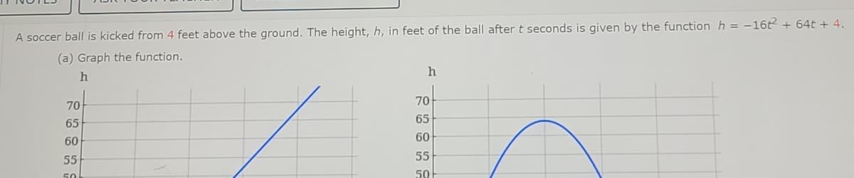 A soccer ball is kicked from 4 feet above the ground. The height, h, in feet of the ball after t seconds is given by the function h = -162 + 64t +4.
(a) Graph the function.
70
70
65
65
60
60
55
55
50
50
