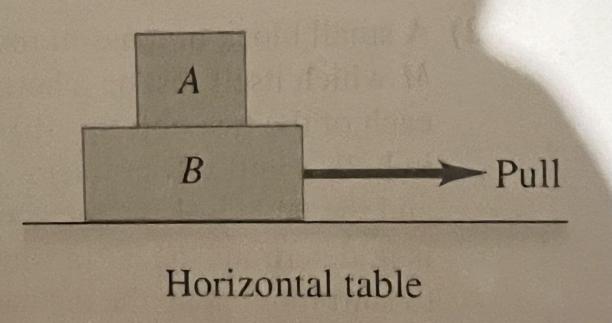 A M
B
Horizontal table
- Pull