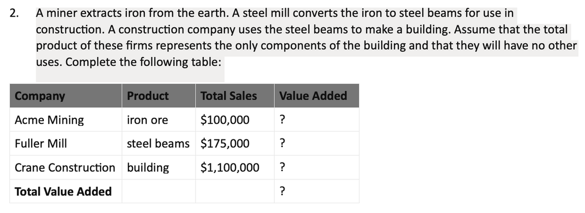 2.
A miner extracts iron from the earth. A steel mill converts the iron to steel beams for use in
construction. A construction company uses the steel beams to make a building. Assume that the total
product of these firms represents the only components of the building and that they will have no other
uses. Complete the following table:
Company
Product
Total Sales
Value Added
Acme Mining
iron ore
$100,000
?
Fuller Mill
steel beams $175,000
Crane Construction building
$1,100,000
Total Value Added
?
