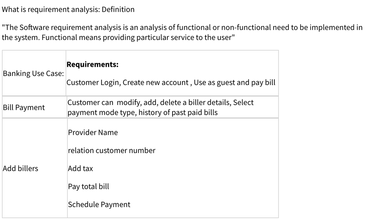 What is requirement analysis: Definition
"The Software requirement analysis is an analysis of functional or non-functional need to be implemented in
the system. Functional means providing particular service to the user"
Requirements:
Banking Use Case:
Customer Login, Create new account, Use as guest and pay bill
Customer can modify, add, delete a biller details, Select
payment mode type, history of past paid bills
Bill Payment
Provider Name
relation customer number
Add billers
Add tax
Pay total bill
Schedule Payment
