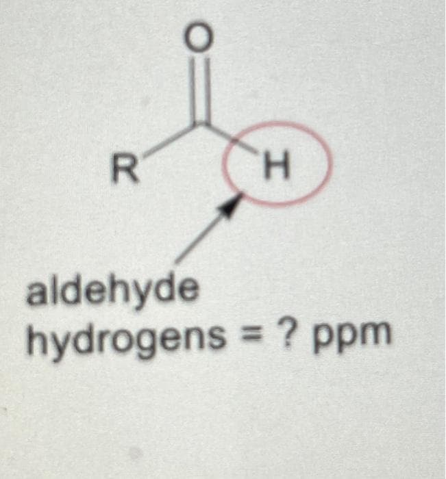 R
H
aldehyde
hydrogens = ? ppm