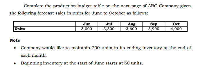 Complete the production budget table on the next page of ABC Company given
the following forecast sales in units for June to October as follows:
Jun
3,000
Jul
3,300
Aug
3,600
Sep
3,900
Oct
4,000
Units
Note
• Company would like to maintain 200 units in its ending inventory at the end of
each month.
• Beginning inventory at the start of June starts at 60 units.
