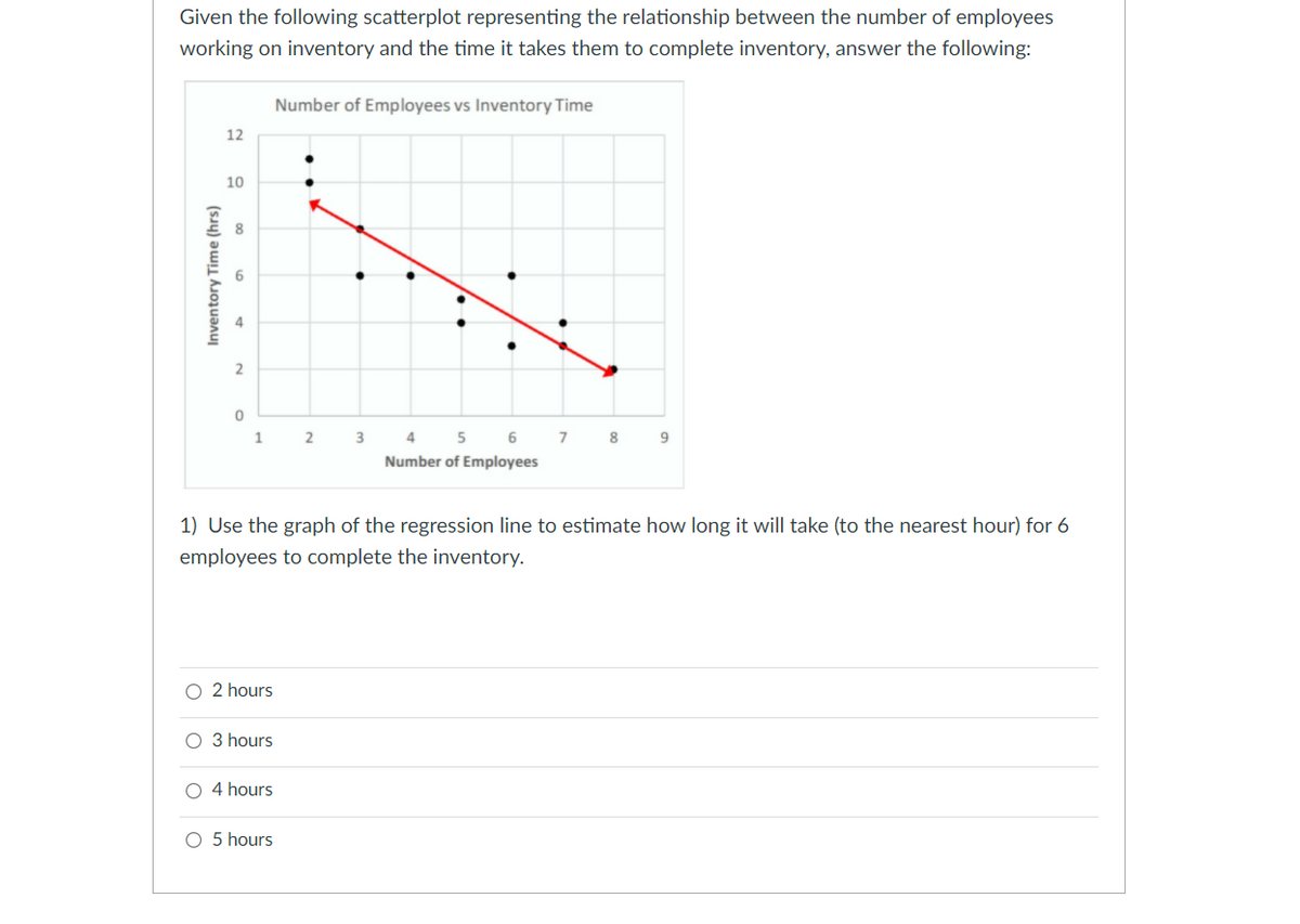 Given the following scatterplot representing the relationship between the number of employees
working on inventory and the time it takes them to complete inventory, answer the following:
Number of Employees vs Inventory Time
12
10
4
2
1
3
4
5
8
Number of Employees
1) Use the graph of the regression line to estimate how long it will take (to the nearest hour) for 6
employees to complete the inventory.
O 2 hours
O 3 hours
4 hours
5 hours
Inventory Time (hrs)
