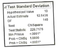 4 Test Standard Deviation
Hypothesized Value
Actual Estimate
10
12.5436
146
DF
ChiSquare
229.7176
<.0001
Prob < Chisq 1.0000
Prob > Chisq <.0001
Test
Test Statistic
Min PValue
