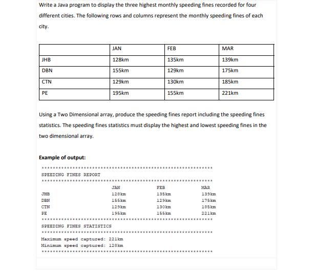 Write a Java program to display the three highest monthly speeding fines recorded for four
different cities. The following rows and columns represent the monthly speeding fines of each
city.
JAN
FEB
MAR
JHB
128km
135km
139km
DBN
155km
129km
175km
ČTN
129km
130km
185km
PE
195km
155km
221km
Using a Two Dimensional array, produce the speeding fines report including the speeding fines
statistics. The speeding fines statistics must display the highest and lowest speeding fines in the
two dimensional array.
Example of output:
AARARA A
SPEEDING FINES REPORT
JAN
FEB
MAR
JHB
128km
135km
139km
DEN
155km
129km
175km
CIN
129km
130km
105km
DE
195km
155 km
221km
SPEEDING FINES STATISTICcs
*****************************
Maximum speed captured: 221km
Minimum speed captured: 120km
.......
....*
