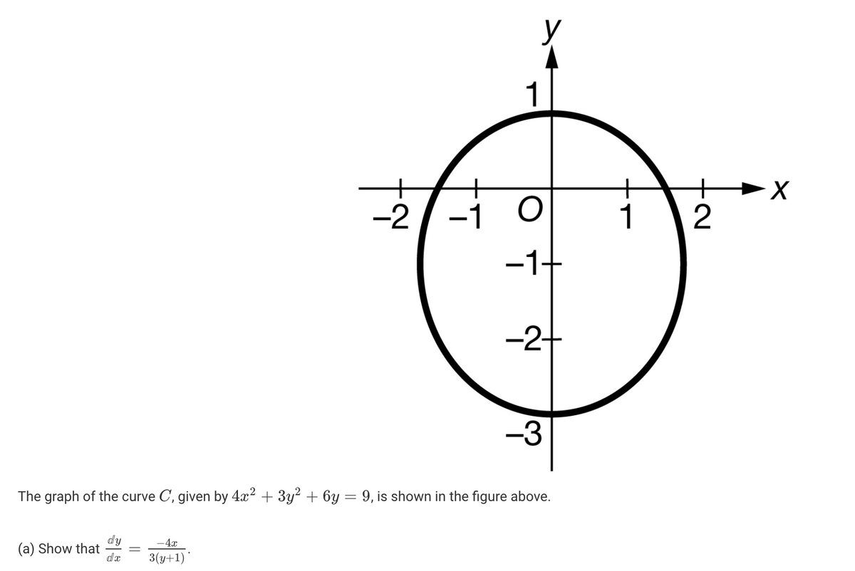 +
+
+
2
-2
1
-1+
-2+
-3
The graph of the curve C, given by 4x2 + 3y? + 6y = 9, is shown in the figure above.
dy
(a) Show that
-4x
3(y+1)
