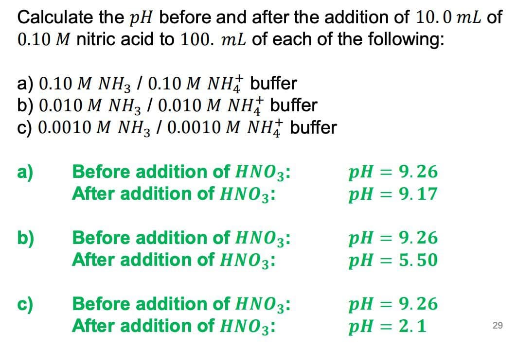 Calculate the pH before and after the addition of 10.0 mL of
0.10 M nitric acid to 100. mL of each of the following:
a) 0.10 M NH3 / 0.10 M NH buffer
b) 0.010 M NH3 / 0.010 M NH, buffer
c) 0.0010 M NH3 / 0.0010 M NH† buffer
Before addition of HNO3:
After addition of HNO3:
pH = 9.26
pH = 9.17
а)
Before addition of HNO3:
After addition of HNO3:
pH = 9.26
pH = 5.50
b)
Before addition of HNO3:
After addition of HNO3:
pH = 9.26
pH = 2.1
c)
29
