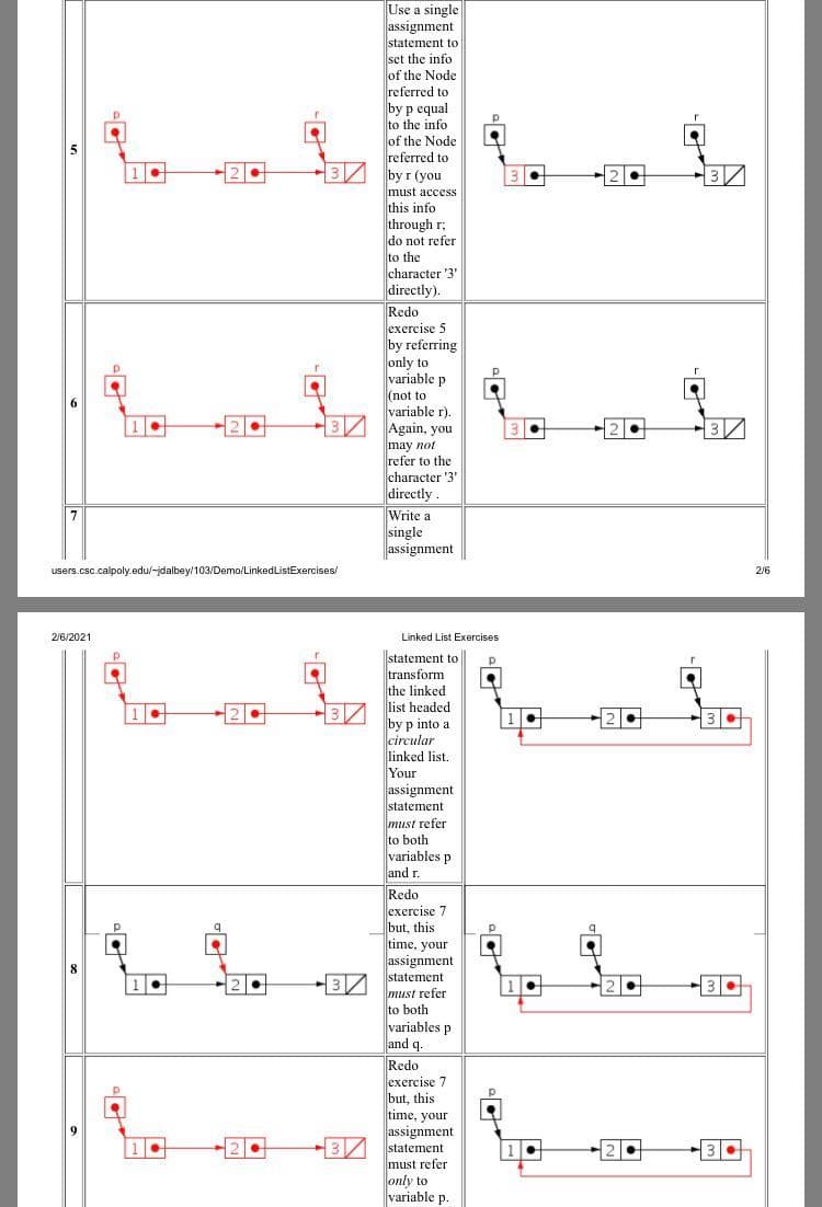 Use a single
assignment
statement to
set the info
of the Node
referred to
by p equal
to the info
of the Node
referred to
-3A by r (you
must access
this info
through r;
do not refer
to the
character '3'
directly).
Redo
exercise 5
by referring
only to
variable p
(not to
variable r).
Again, you
may not
refer to the
character '3'
directly
Write a
single
assignment
3/
3/
users.csc.calpoly.edu/-jdalbey/103/Demo/LinkedListExercises/
2/6
2/6/2021
Linked List Exercises
statement to
transform
the linked
3 list headed
by p into a
circular
linked list.
Your
assignment
statement
must refer
to both
variables p
and r.
Redo
|ехercise 7
but, this
time, your
assignment
37 statement
must refer
to both
variables p
and q.
Redo
exercise 7
but, this
time, your
assignment
3 statement
must refer
only to
variable p.
2
3
