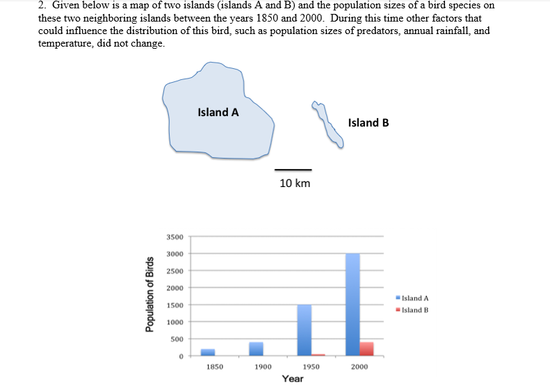 2. Given below is a map of two islands (islands A and B) and the population sizes of a bird species on
these two neighboring islands between the years 1850 and 2000. During this time other factors that
could influence the distribution of this bird, such as population sizes of predators, annual rainfall, and
temperature, did not change.
Island A
Island B
10 km
3500
3000
2500
2000
Island A
1500
Island B
1000
500
1850
1900
1950
2000
Year
Population of Birds
