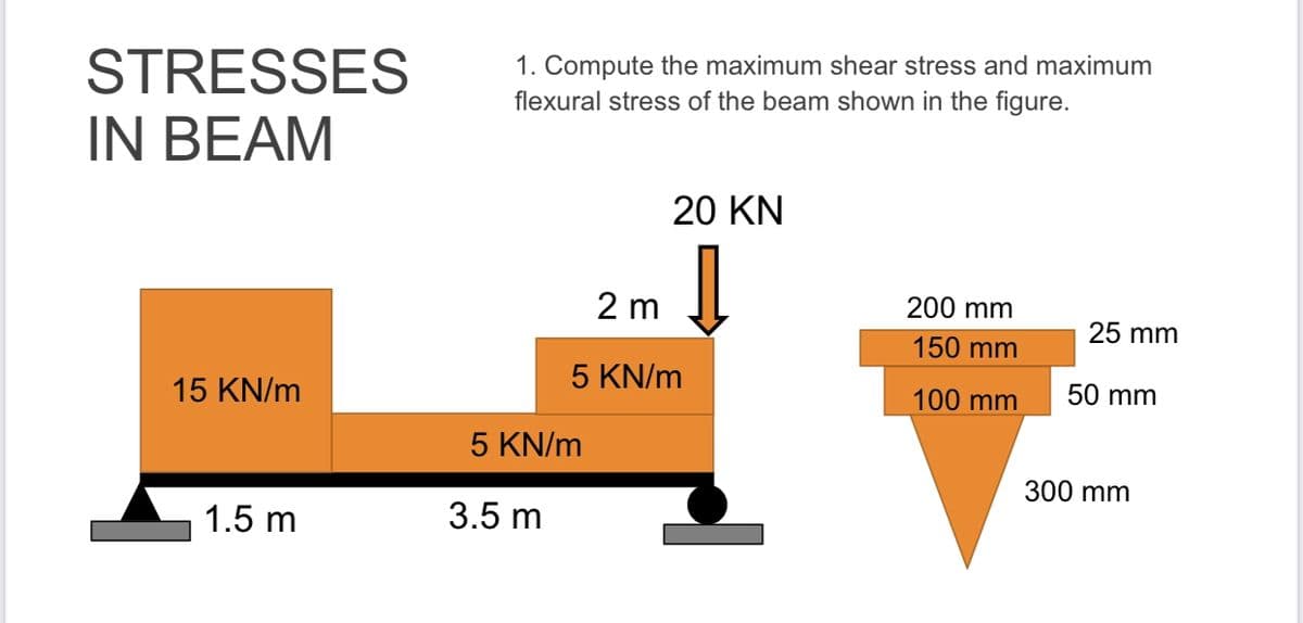 STRESSES
1. Compute the maximum shear stress and maximum
flexural stress of the beam shown in the figure.
IN BEAM
20 KN
2 m
200 mm
25 mm
150 mm
5 KN/m
15 KN/m
100 mm
50 mm
5 KN/m
300 mm
1.5 m
3.5 m
