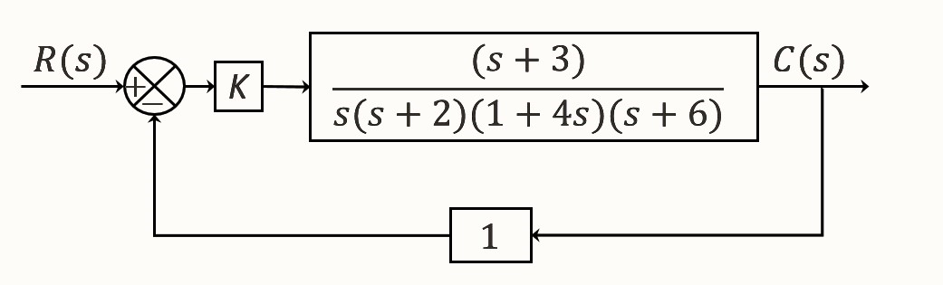 R(s)
K
(s + 3)
s(s+ 2)(1 + 4s)(s + 6)
1
C(s)