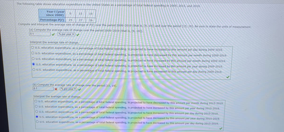 The following table shows education expenditure in the United States as a percentage of total federal spending in 2009, 2015, and 2019.
Year t (year
since 2000)
15
19
Percentage P(t) 25
27
26
Compute and interpret the average rate of change of P(t) over the period 2009-2019 (that is, [9, 19]) and over the period [15, 19]. Be sure to state the units of measurement.
(a) Compute the average rate of change over the period 2009-2019 (that is, [9, 19]).
0.1
V % per year v
Interpret the average rate of change.
O U.S. education expenditure, as a percentage of total federal spending, is projected to have increased by this amount per day during 2009-2019.
O U.S. education expenditure, as a percentage of total federal spending, is projected to have decreased by this amount per month during 2009-2019.
O U.S. education expenditure, as a percentage of total federal spending, is projected to have increased by this amount per month during 2009-2019.
O U.S. education expenditure, as a percentage of total federal spending, is projected to have increased by this amount per year during 2009-2019.
O U.S. education expenditure, as a percentage of total federal spending, is projected to have decreased by this amount per day during 2009-2019.
(b) Compute the average rate of change over the period [15, 19].
0.1
x % per year v
Interpret the average rate of change.
O U.S. education expenditure, as a percentage of total federal spending, is projected to have decreased by this amount per month during 2015-2019.
O U.S. education expenditure, as a percentage of total federal spending, is projected to have increased by this amount per year during 2015-2019.
O U.S. education expenditure, as a percentage of total federal spending, is projected to have increased by this amount per day during 2015-2019.
O U.S. education expenditure, as a percentage of total federal spending, is projected to have decreased by this amount per year during 2015-2019.
O U.S. education expenditure, as a percentage of total federal spending, is projected to have decreased by this amount per day during 2015-2019.
