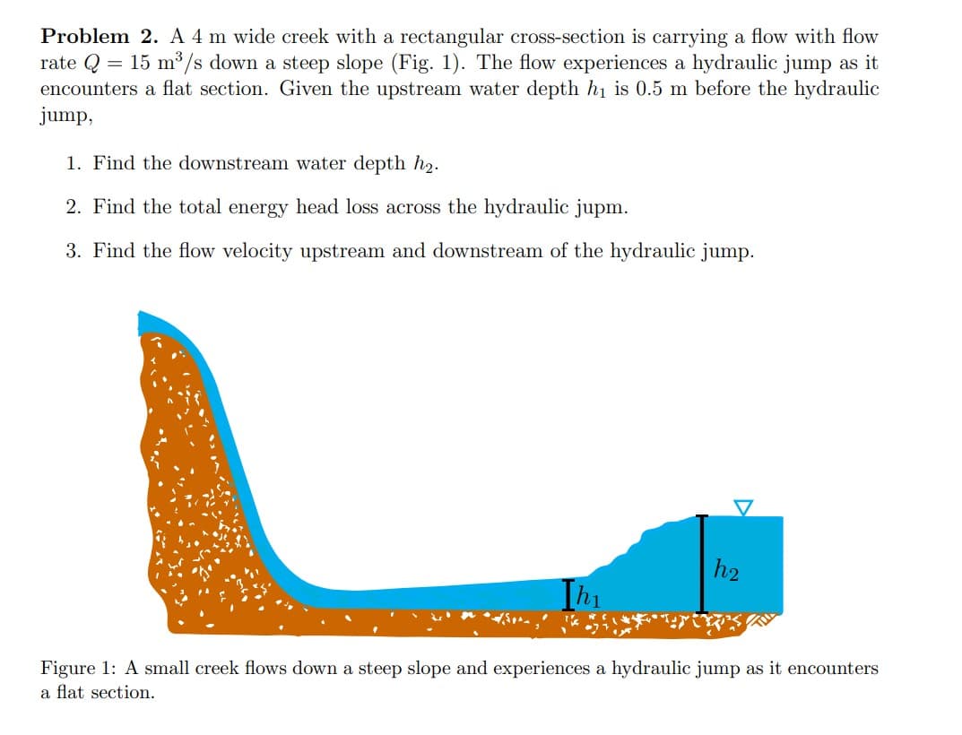 Problem 2. A 4 m wide creek with a rectangular cross-section is carrying a flow with flow
rate Q = 15 m³/s down a steep slope (Fig. 1). The flow experiences a hydraulic jump as it
encounters a flat section. Given the upstream water depth hi is 0.5 m before the hydraulic
jump,
1. Find the downstream water depth h2.
2. Find the total energy head loss across the hydraulic jupm.
3. Find the flow velocity upstream and downstream of the hydraulic jump.
h2
Ihi
Figure 1: A small creek flows down a steep slope and experiences a hydraulic jump as it encounters
a flat section.
