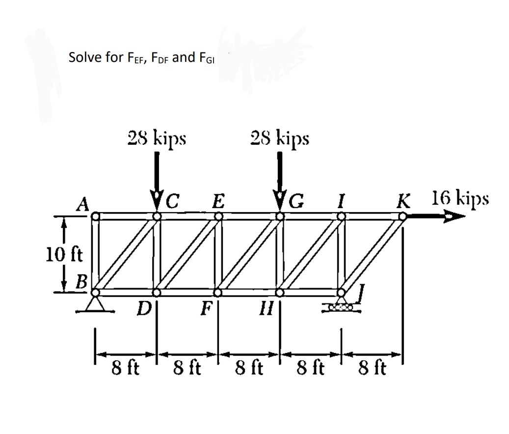 Solve for FEF, FDF and FGI
10 ft
B
28 kips
VC
с
D
8 ft
F
8 ft
28 kips
E VG
HI
8 ft
8 ft
I
8 ft
K 16 kips