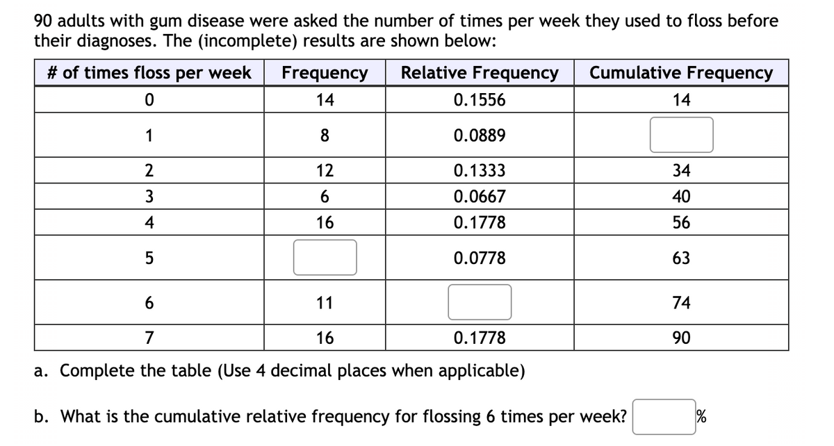 90 adults with gum disease were asked the number of times per week they used to floss before
their diagnoses. The (incomplete) results are shown below:
# of times floss per week
Frequency
Relative Frequency
Cumulative Frequency
14
0.1556
14
1
8
0.0889
2
12
0.1333
34
3
6
0.0667
40
4
16
0.1778
56
5
0.0778
63
6
11
74
7
16
0.1778
90
a. Complete the table (Use 4 decimal places when applicable)
b. What is the cumulative relative frequency for flossing 6 times per week?
