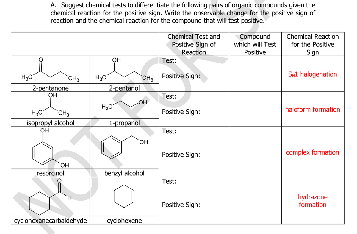 A. Suggest chemical tests to differentiate the following pairs of organic compounds given the
chemical reaction for the positive sign. Write the observable change for the positive sign of
reaction and the chemical reaction for the compound that will test positive.
Compound
which will Test
Chemical Test and
Chemical Reaction
Positive Sign of
Reaction
for the Positive
Positive
Sign
ОН
Test:
H3C
`CH3
H3C
CH3
Positive Sign:
Sn1 halogenation
2-pentanone
ОН
2-pentanol
Test:
OH
H3C
haloform formation
H3C
`CH3
Positive Sign:
isopropyl alcohol
ОН
1-propanol
Test:
Positive Sign:
complex formation
ОН
resorcinol
benzyl alcohol
Test:
hydrazone
formation
`H.
Positive Sign:
cyclohexanecarbaldehyde
cyclohexene
