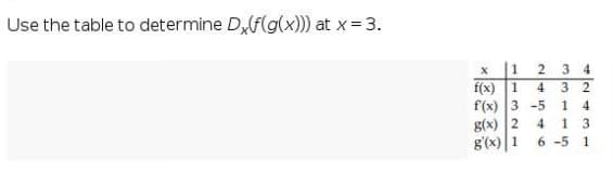 Use the table to determine D,f(g(x))) at x= 3.
1
3 4
f(x) 1
f(x) 3 -5
g(x) 2
g'(x) |1
4
3 2
14
4 1 3
6 -5 1
