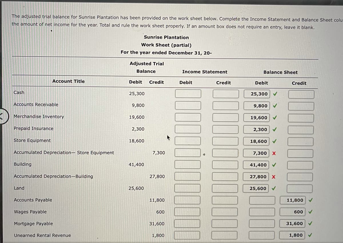 The adjusted trial balance for Sunrise Plantation has been provided on the work sheet below. Complete the Income Statement and Balance Sheet colu
the amount of net income for the year. Total and rule the work sheet properly. If an amount box does not require an entry, leave it blank.
Sunrise Plantation
Work Sheet (partial)
For the year ended December 31, 20-
Adjusted Trial
Balance
Income Statement
Balance Sheet
Account Title
Debit
Credit
Debit
Credit
Debit
Credit
Cash
25,300
25,300 V
Accounts Receivable
9,800
9,800 V
Merchandise Inventory
19,600
19,600 V
Prepaid Insurance
2,300
2,300 V
Store Equipment
18,600
18,600 V
Accumulated Depreciation– Store Equipment
7,300
7,300 x
Building
41,400
41,400 V
Accumulated Depreciation-Building
27,800
27,800 X
Land
25,600
25,600
Accounts Payable
11,800
11,800
Wages Payable
600
600
Mortgage Payable
31,600
31,600
Unearned Rental Revenue
1,800
1,800
