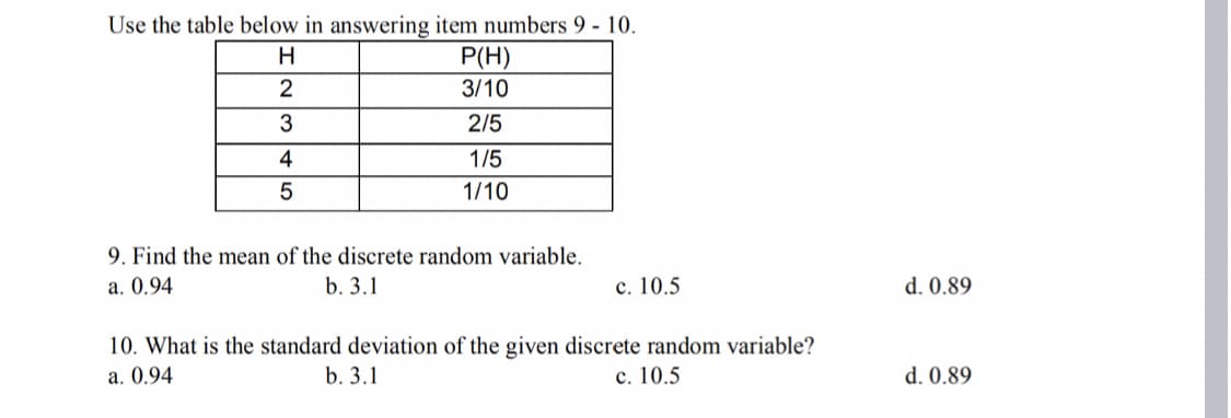 Use the table below in answering item numbers 9 - 10.
P(H)
3/10
2/5
1/5
1/10
9. Find the mean of the discrete random variable.
a. 0.94
b. 3.1
c. 10.5
d. 0.89
10. What is the standard deviation of the given discrete random variable?
a. 0.94
b. 3.1
c. 10.5
d. 0.89
I234
