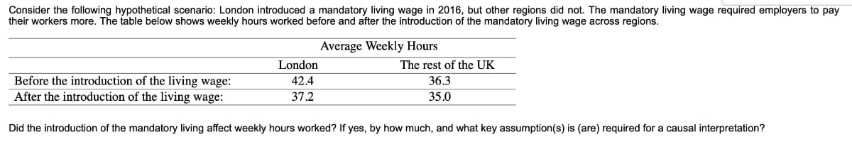 Consider the following hypothetical scenario: London introduced a mandatory living wage in 2016, but other regions did not. The mandatory living wage required employers to pay
their workers more. The table below shows weekly hours worked before and after the introduction of the mandatory living wage across regions.
Average Weekly Hours
Before the introduction of the living wage:
London
42.4
37.2
The rest of the UK
36.3
35.0
After the introduction of the living wage:
Did the introduction of the mandatory living affect weekly hours worked? If yes, by how much, and what key assumption(s) is (are) required for a causal interpretation?