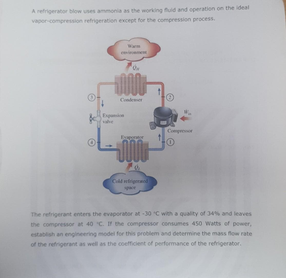 A refrigerator blow uses ammonia as the working fluid and operation on the ideal
vapor-compression
refrigeration except for the compression process.
Warm
environment
QH
TAMM
Condenser
Compressor
Evaporator
M
Cold refrigerated
space
The refrigerant enters the evaporator at -30 °C with a quality of 34% and leaves
the compressor at 40 °C. If the compressor consumes 450 Watts of power,
establish an engineering model for this problem and determine the mass flow rate
of the refrigerant as well as the coefficient of performance of the refrigerator.
&c
Expansion
valve