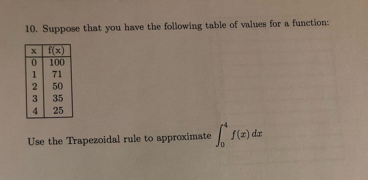 10. Suppose that you have the following table of values for a function:
x f(x)
0 100
71
50
35
4 25
223 TOK
Use the Trapezoidal rule to approximate
4
S
0
f(x) dx