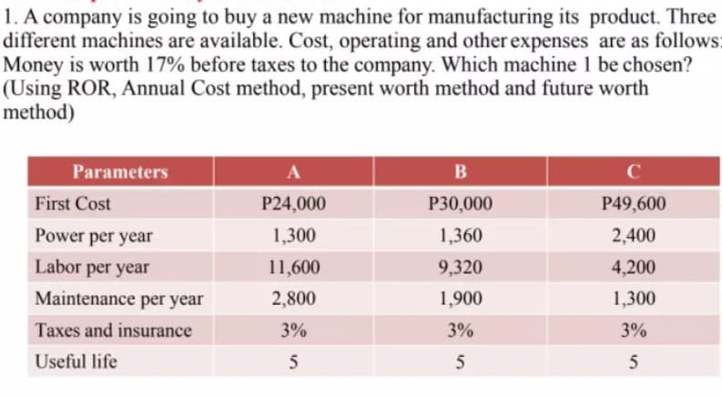 1. A company is going to buy a new machine for manufacturing its product. Three
different machines are available. Cost, operating and other expenses are as follows:
Money is worth 17% before taxes to the company. Which machine 1 be chosen?
(Using ROR, Annual Cost method, present worth method and future worth
method)
Parameters
B
C
First Cost
P24,000
P30,000
P49,600
Power per year
1,300
1,360
2,400
Labor per year
11,600
9,320
4,200
Maintenance per year
2,800
1,900
1,300
Taxes and insurance
3%
3%
3%
Useful life
