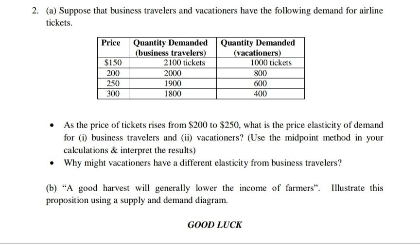 2. (a) Suppose that business travelers and vacationers have the following demand for airline
tickets.
Quantity Demanded
(vacationers)
1000 tickets
Price
Quantity Demanded
(business travelers)
2100 tickets
$150
200
250
2000
800
1900
1800
600
300
400
As the price of tickets rises from $200 to $250, what is the price elasticity of demand
for (i) business travelers and (ii) vacationers? (Use the midpoint method in your
calculations & interpret the results)
Why might vacationers have a different elasticity from business travelers?
(b) “A good harvest will generally lower the income of farmers". Ilustrate this
proposition using a supply and demand diagram.
GOOD LUCK
