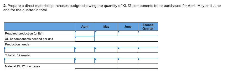 2. Prepare a direct materials purchases budget showing the quantity of XL 12 components to be purchased for April, May and June
and for the quarter in total.
Required production (units)
XL 12 components needed per unit
Production needs
Total XL 12 needs
Material XL 12 purchases
April
May
June
Second
Quarter