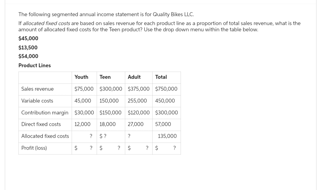 The following segmented annual income statement is for Quality Bikes LLC.
If allocated fixed costs are based on sales revenue for each product line as a proportion of total sales revenue, what is the
amount of allocated fixed costs for the Teen product? Use the drop down menu within the table below.
$45,000
$13,500
$54,000
Product Lines
Sales revenue
Variable costs
Contribution margin
Direct fixed costs
Allocated fixed costs
Profit (loss)
Youth Teen
$75,000 $300,000 $375,000 $750,000
45,000 150,000 255,000 450,000
$30,000 $150,000
$120,000 $300,000
12,000 18,000
27,000 57,000
$
? $?
? $
Adult
?
?
$
Total
?
135,000
$
?