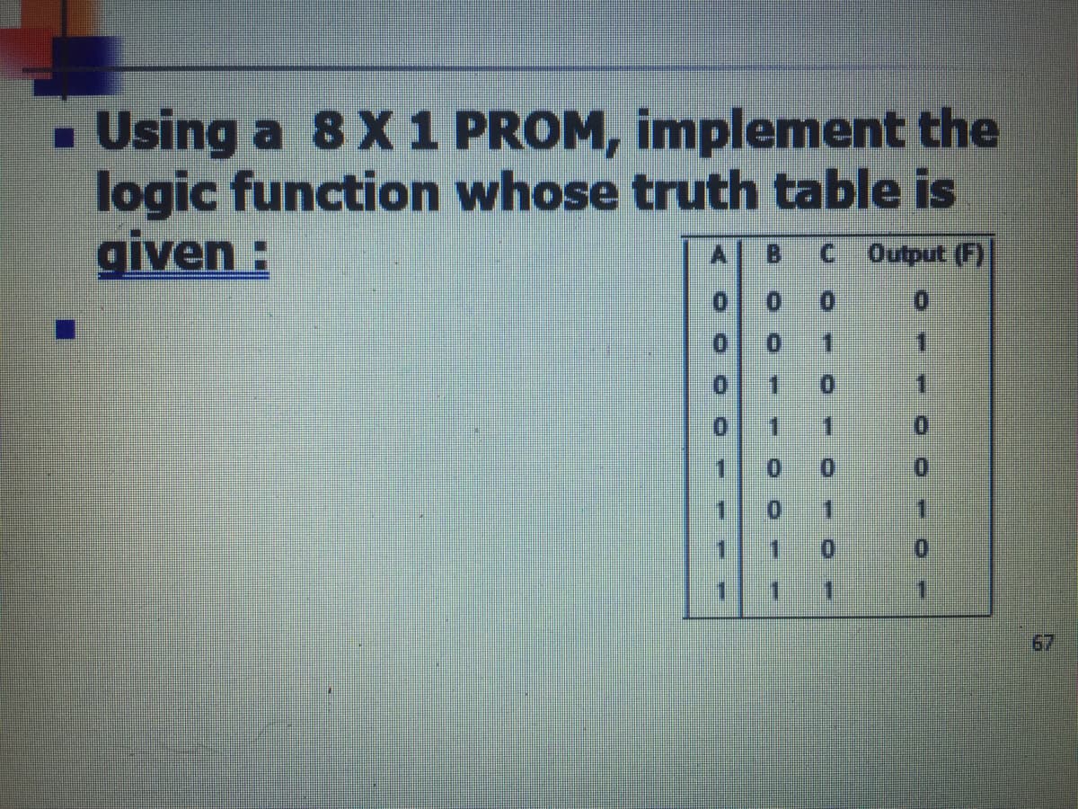 - Using a 8 X 1 PROM, implement the
logic function whose truth table is
given :
B.
C Output (F)
0.
1.
1.
0.
1.
0.
1
0.
1.
1.
67
