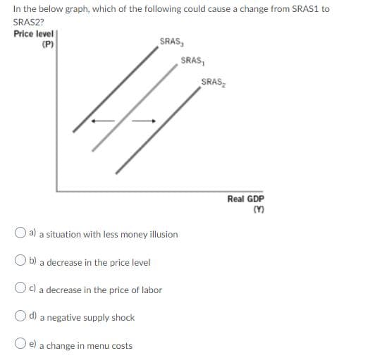 In the below graph, which of the following could cause a change from SRAS1 to
SRAS2?
Price level
(P)
SRAS,
SRAS,
SRAS,
Real GDP
O a) a situation with less money illusion
O b) a decrease in the price level
c)
a decrease in the price of labor
O d) a negative supply shock
O e) a change in menu costs
