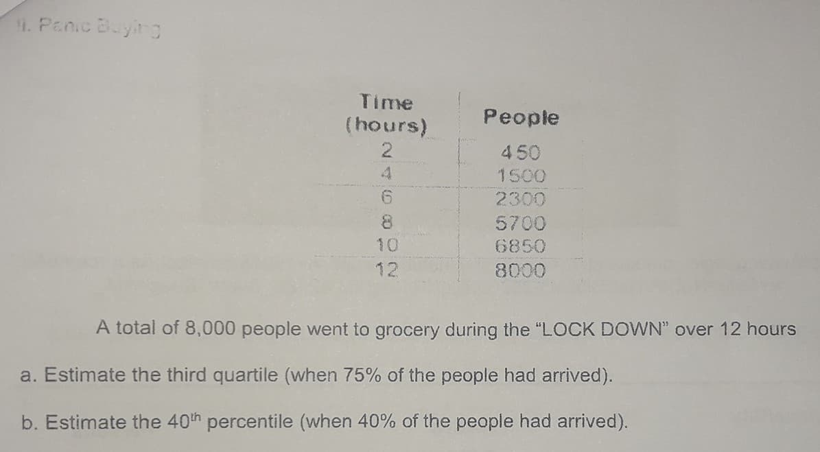 1. Panic BuyinO
Time
People
(hours)
2
450
1500
6.
2300
8.
5700
10
6850
12
8000
A total of 8,000 people went to grocery during the "LOCK DOWN" over 12 hours
a. Estimate the third quartile (when 75% of the people had arrived).
b. Estimate the 40h percentile (when 40% of the people had arrived).

