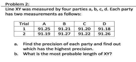 Problem 2:
Line XY was measured by four parties a, b, c, d. Each party
has two measurements as follows:
Trial
B
91.21
91.27
D
91.20 91.18
91.26
A
1
2
91.25
91.19
91.22
Find the precision of each party and find out
which has the highest precision.
b. What is the most probable length of XY?
a.
