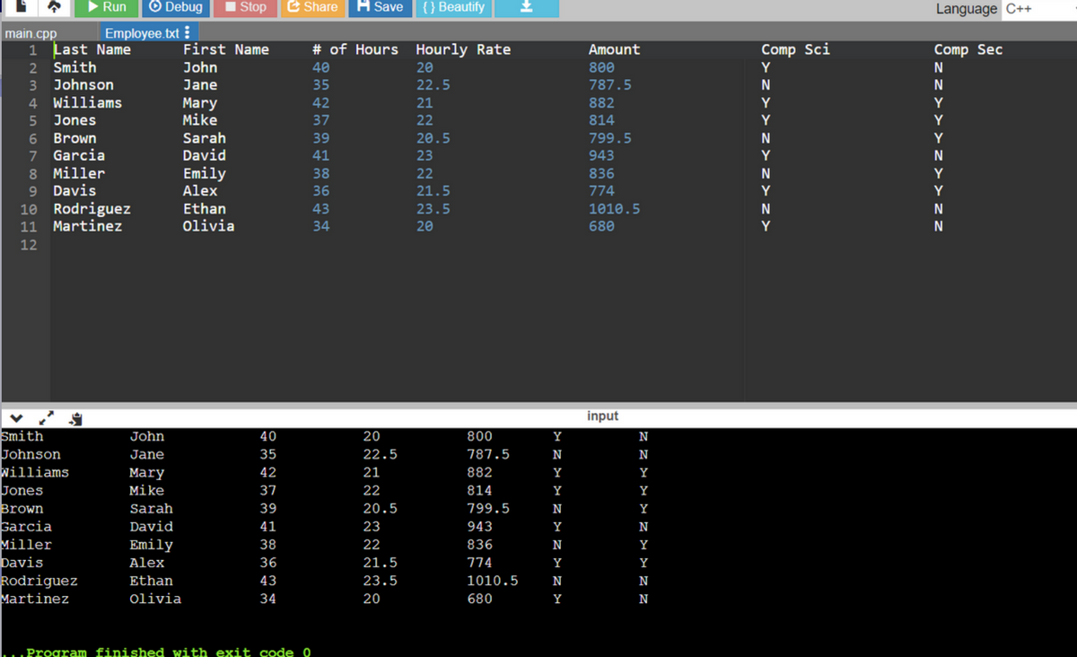 main.cpp
1 Last Name
2 Smith
3 Johnson
4 Williams
5 Jones
6 Brown
7 Garcia
8 Miller
9 Davis
10 Rodriguez
11 Martinez
12
Smith
Johnson
Williams
Run ✪ Debug
Employee.txt:
Jones
Brown
Garcia
Miller
Davis
Rodriguez
Martinez
John
Jane
Mary
Mike
Sarah
David
Emily
Alex
Mary
Mike
■ Stop
First Name
John
Jane
Ethan
olivia
Sarah
David
Emily
Alex
Ethan
Olivia
40
35
42
37
39
41
38
36
43
34
Share
. Program finished with exit code 0
39
41
H Save
# of Hours Hourly Rate
40
35
42
37
38
36
43
34
20
22.5
21
22
20.5
23
22
{} Beautify
21.5
23.5
20
20
22.5
21
22
20.5
23
22
21.5
23.5
20
800
787.5
882
814
799.5
943
836
774
1010.5
680
Y
MHMARHAMAD
N
Y
Y
N
Y
N
Y
N
Y
Amount
800
787.5
882
814
799.5
943
836
774
1010.5
680
input
NNNNNNNNNN
Y
Y
Y
Y
Y
Comp Sci
Y
> > > > > > > > > >
N
Y
Y
N
Y
N
Y
N
Y
Language C++
Comp Sec
N
N
Y
Y
Y
Y
Y
N
N