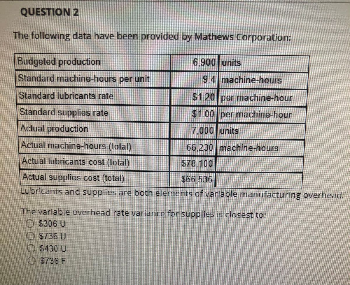 QUESTION 2
The following data have been provided by Mathews Corporation:
Budgeted production
6.900 units
Standard machine-hours per unit
9.4 machine-hours
Standard lubricants rate
$1.20 per machine-hour
Standard supplies rate
$1.00 per machine-hour
Actual production
7,000 units
Actual machine-hours (total)
66.230 machine-hours
Actual lubricants cost (total)
$78.100
Actual supplies cost (total)
$66.536
Lubricants and supplies are both elements of variable manufacturing overhead.
The variable overhead rate variance for supplies is closest to:
$306 U
$736 U
$430 U
$736 F